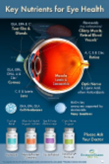 Picture of HE_Product Poster: "Key Nutrients for Eye Health"